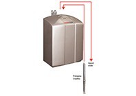 Samostojne toplotne črpalke voda/voda